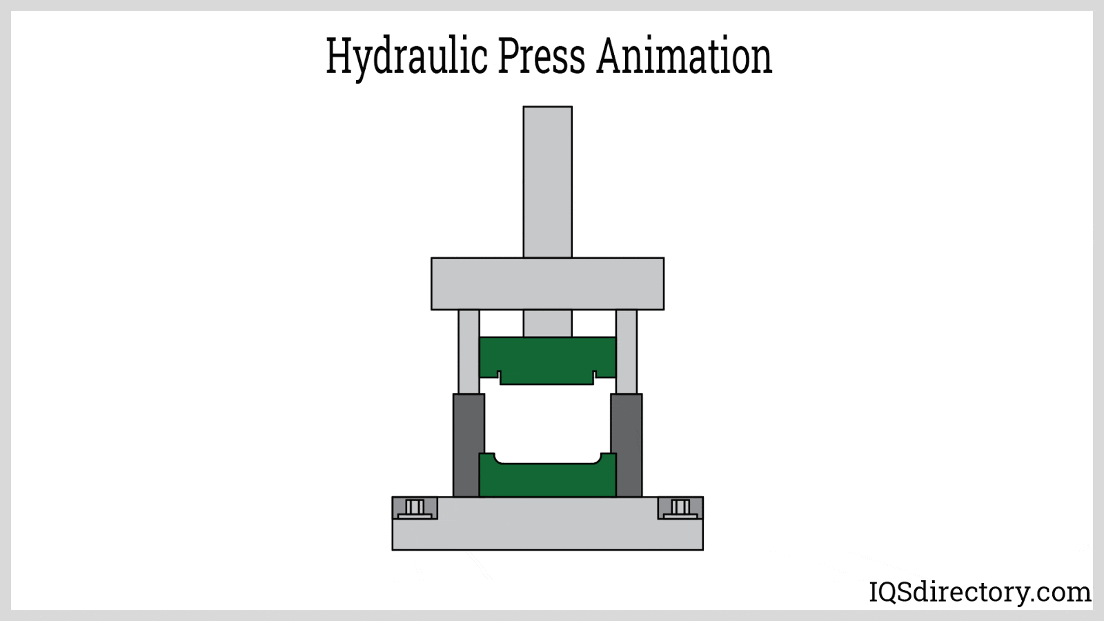 How aHydraulic Press Works