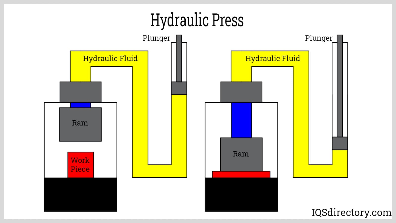 Hydraulic Press Process