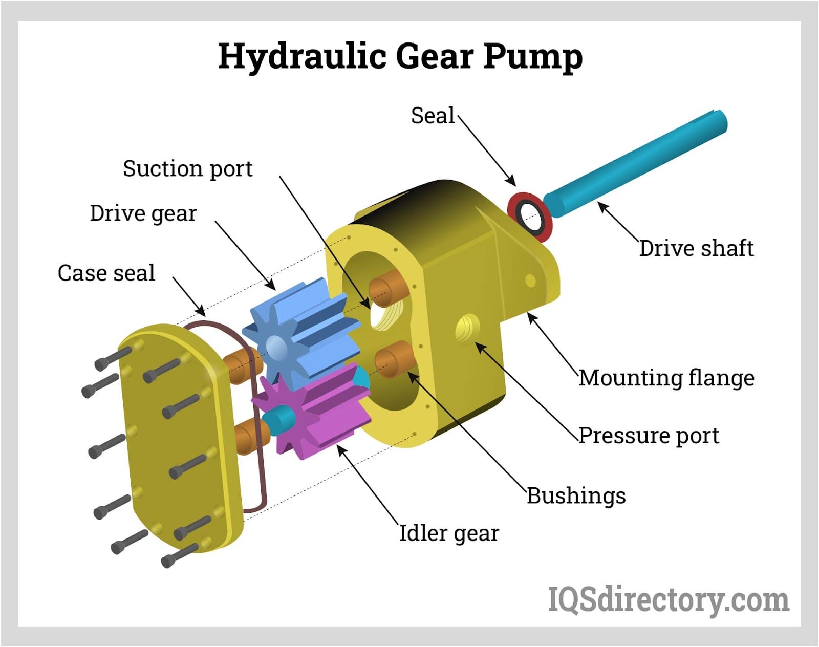 Hydraulic Gear Pump