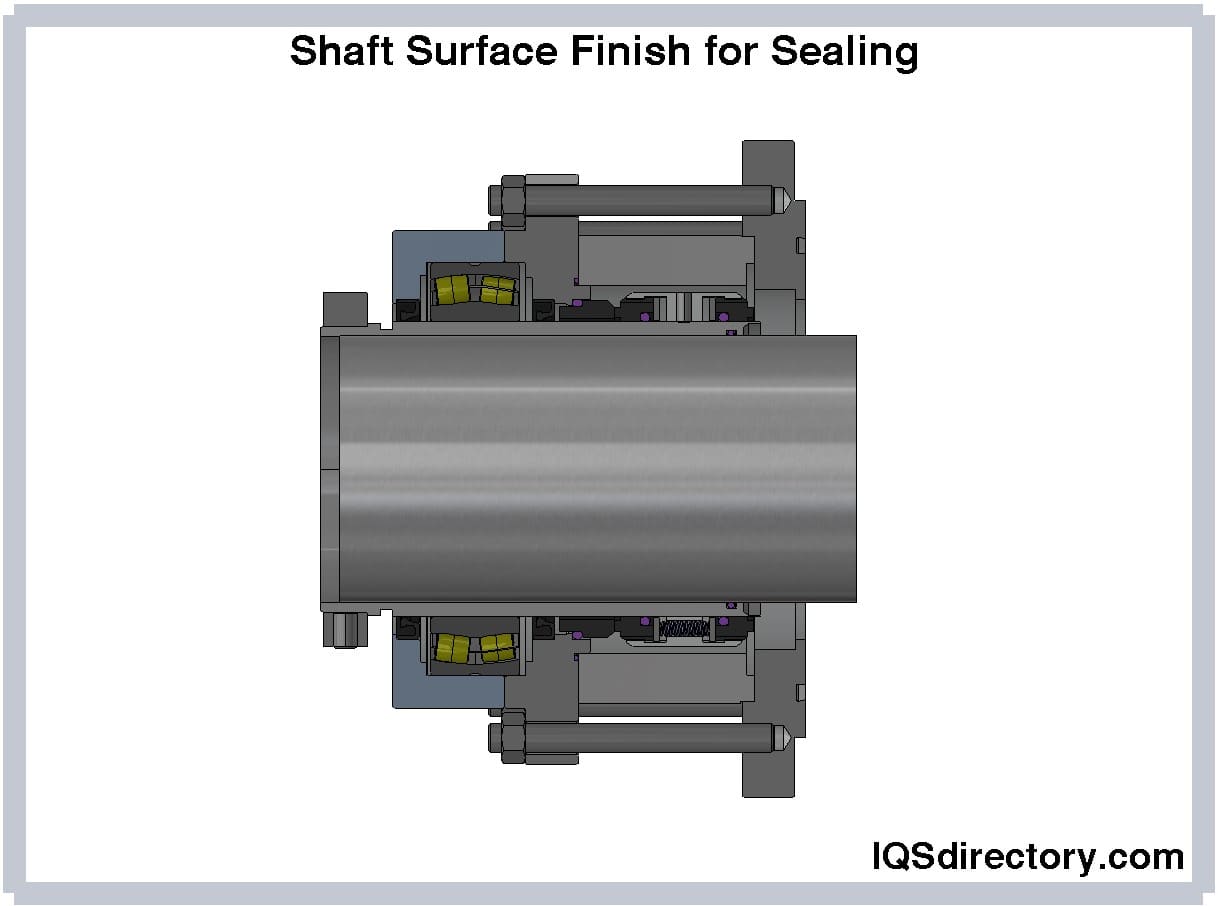Shaft Surface Finish for Sealing