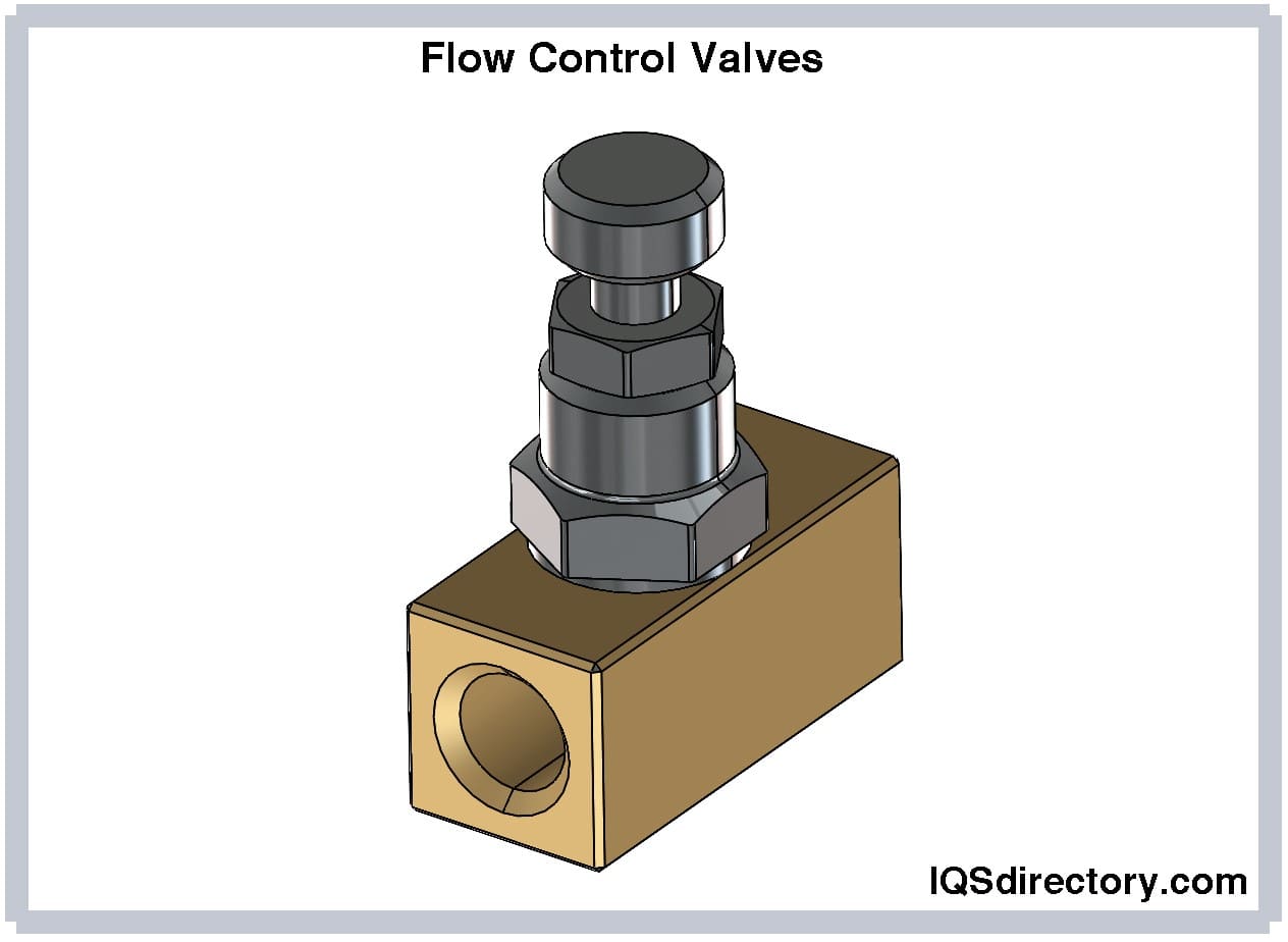 Hydraulic Valves: Types, Advantages, Disadvantages, and Methods