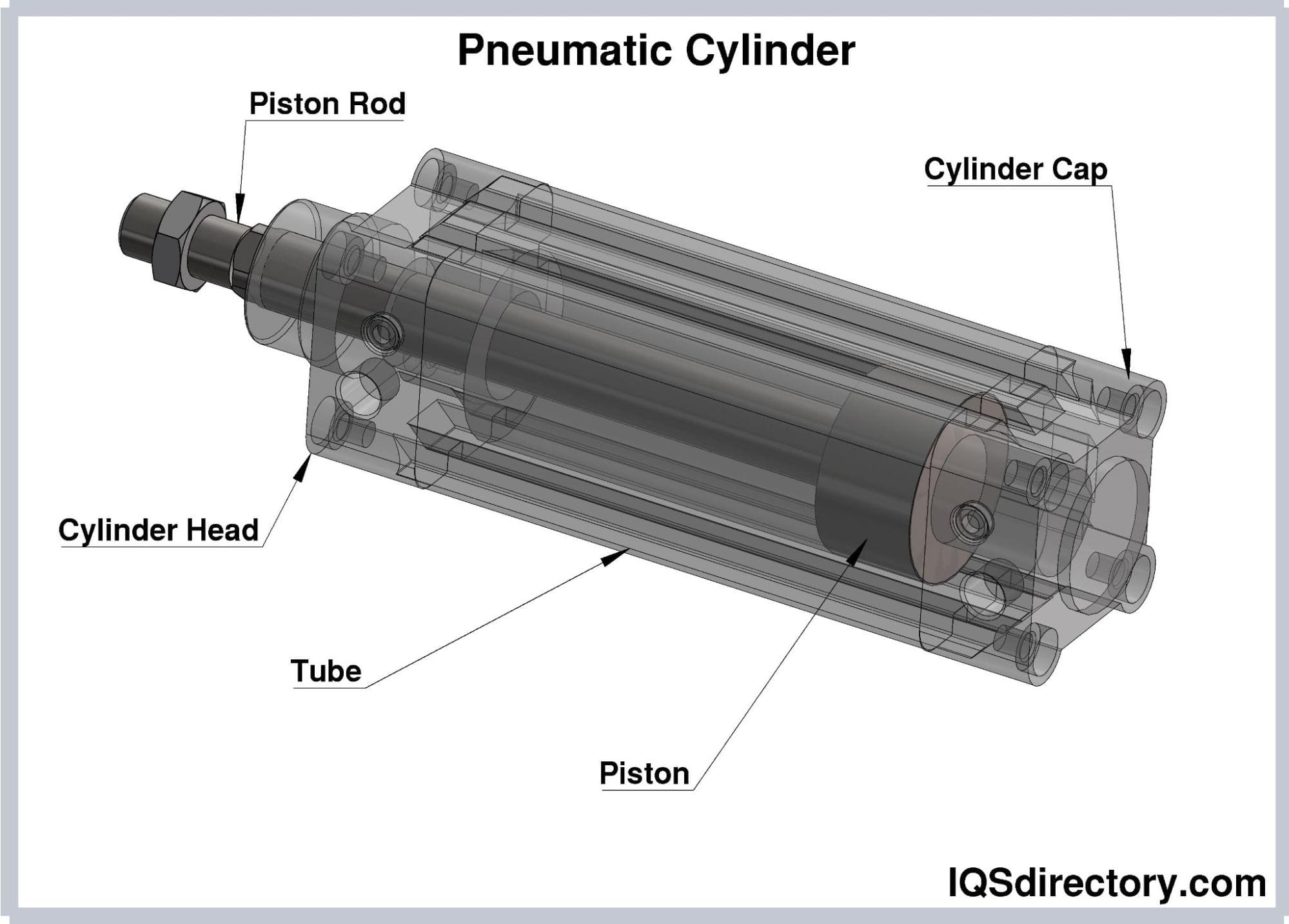 Hydraulics and Pneumatics Advantages, Types Of, Uses