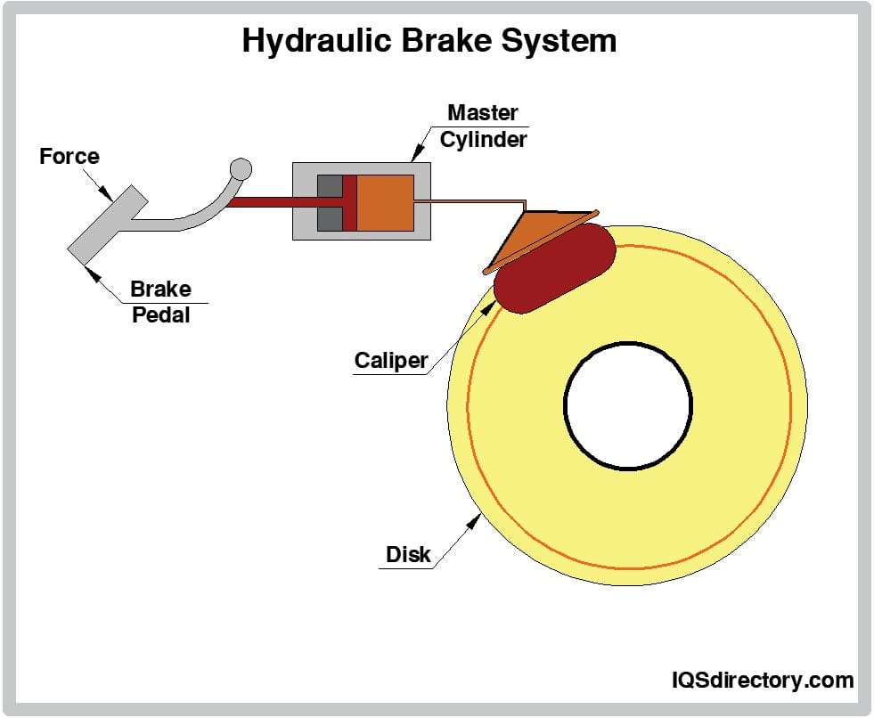 Hydraulic Brake System