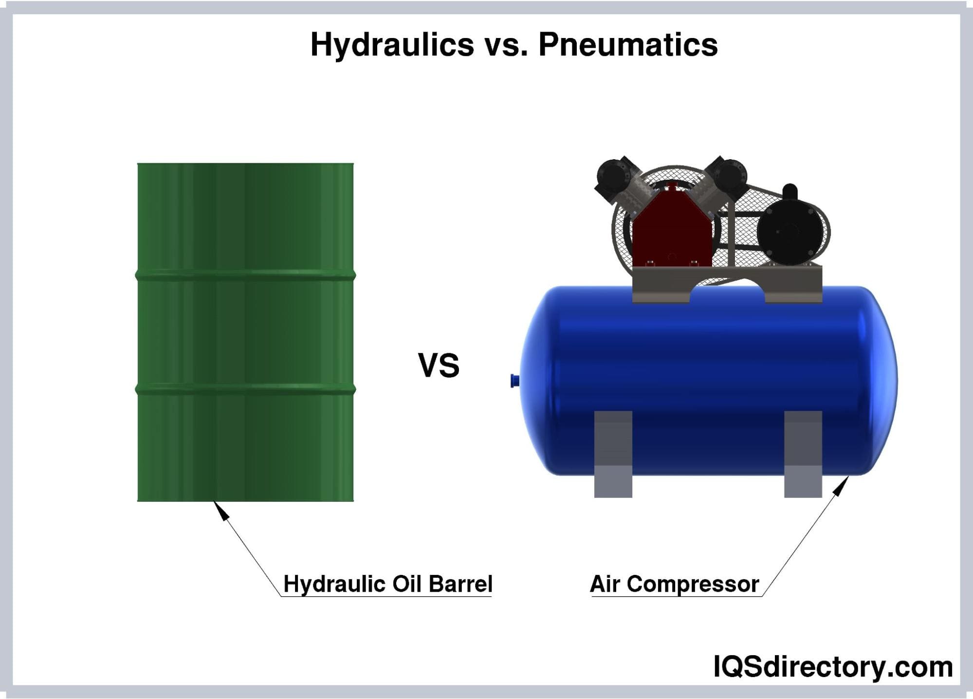 Hydraulics vs. Pneumatics