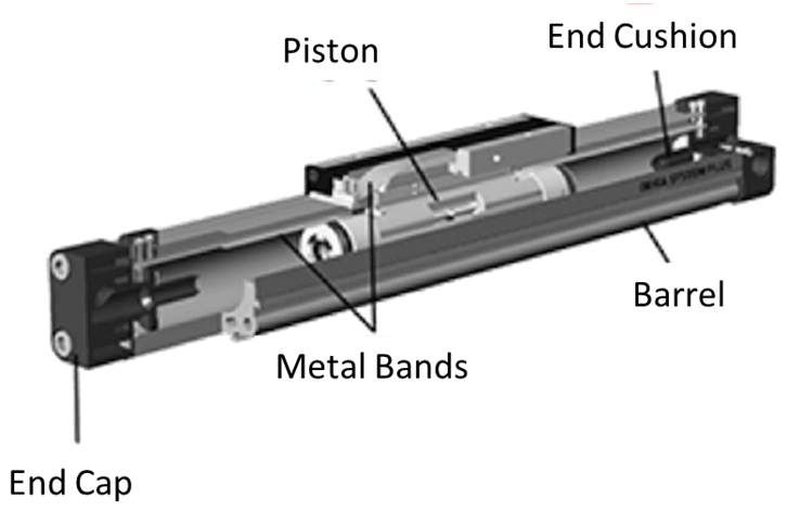 Rodless Pneumatic Cylinder