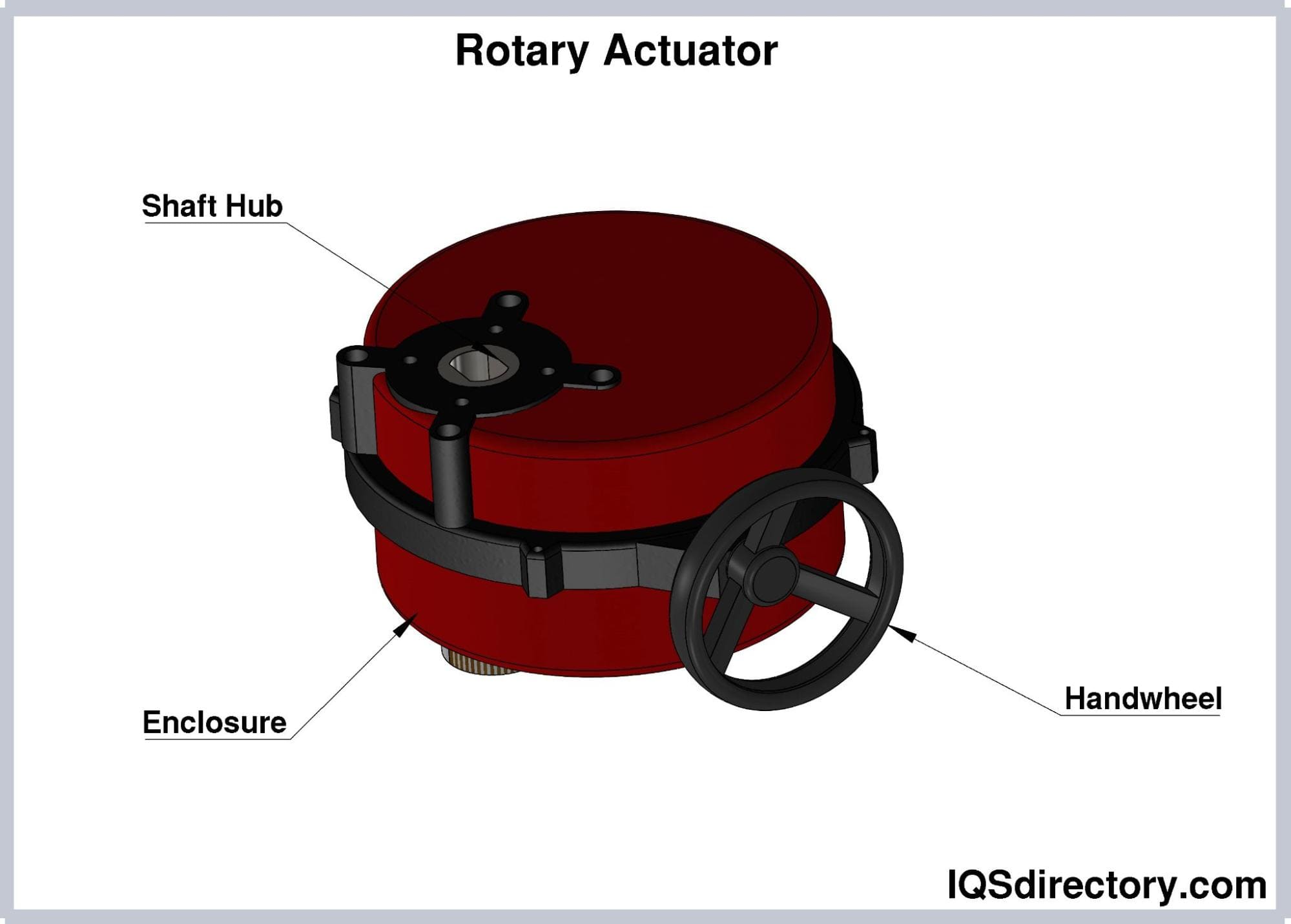 Rotary Actuator