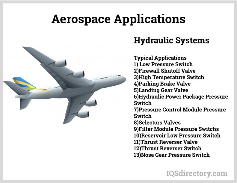 Aerospace Application - Hydraulic Systems