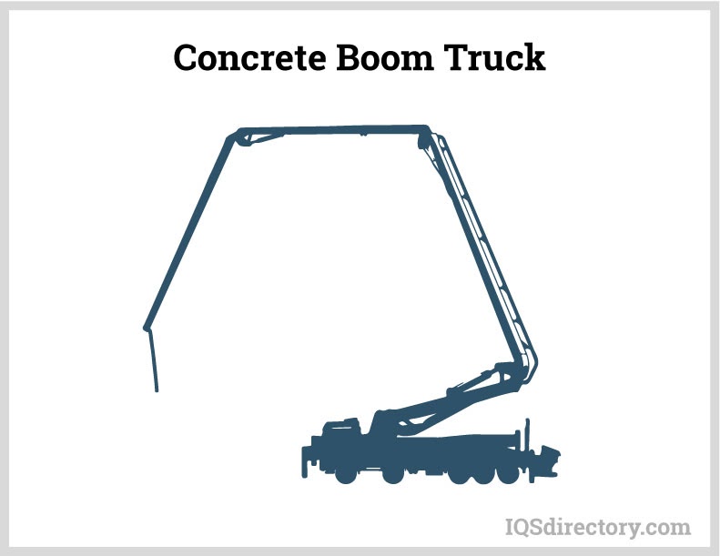Concrete Boom Truck
