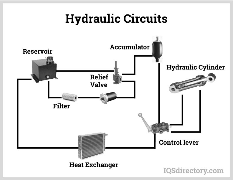 Hydraulic Circuits