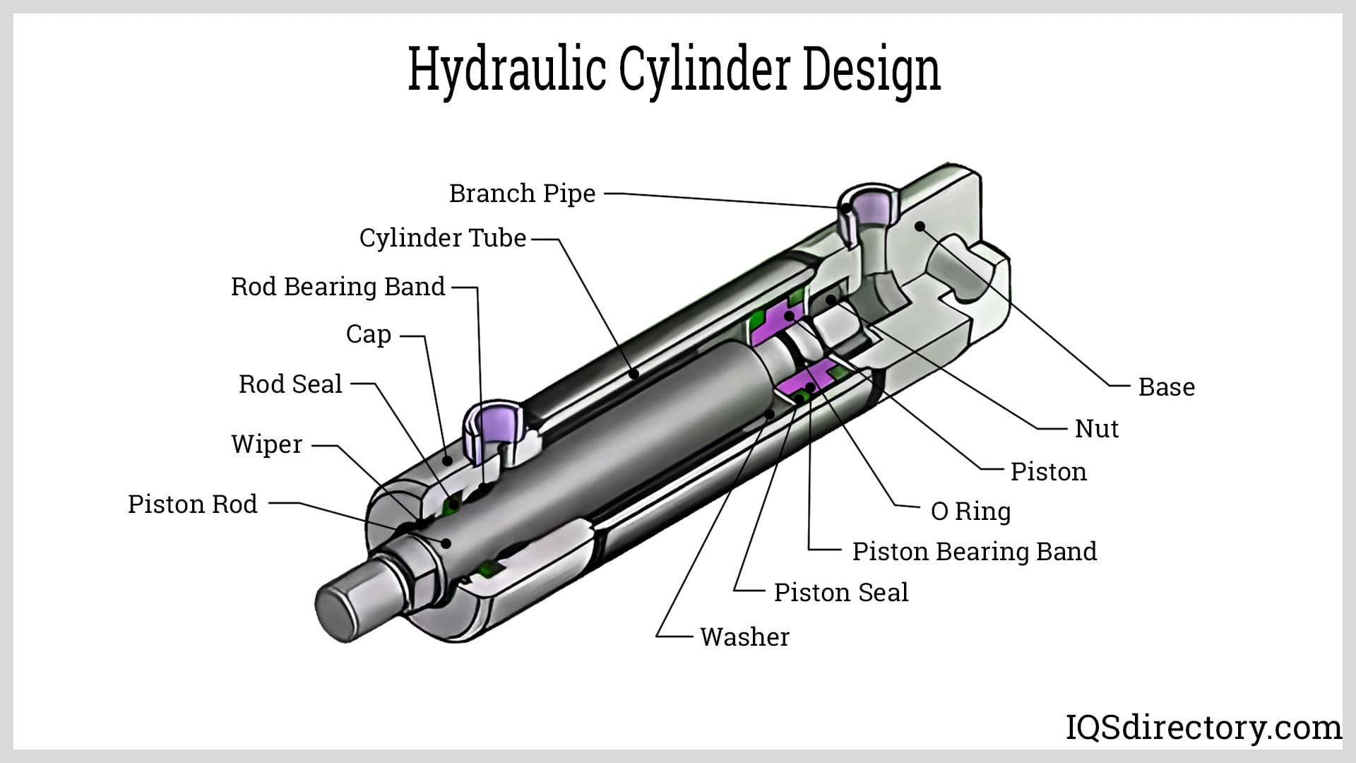 Hydraulic Cylinders Design