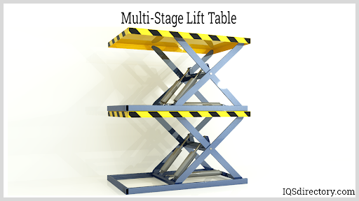 Multi-Stage Lift Table