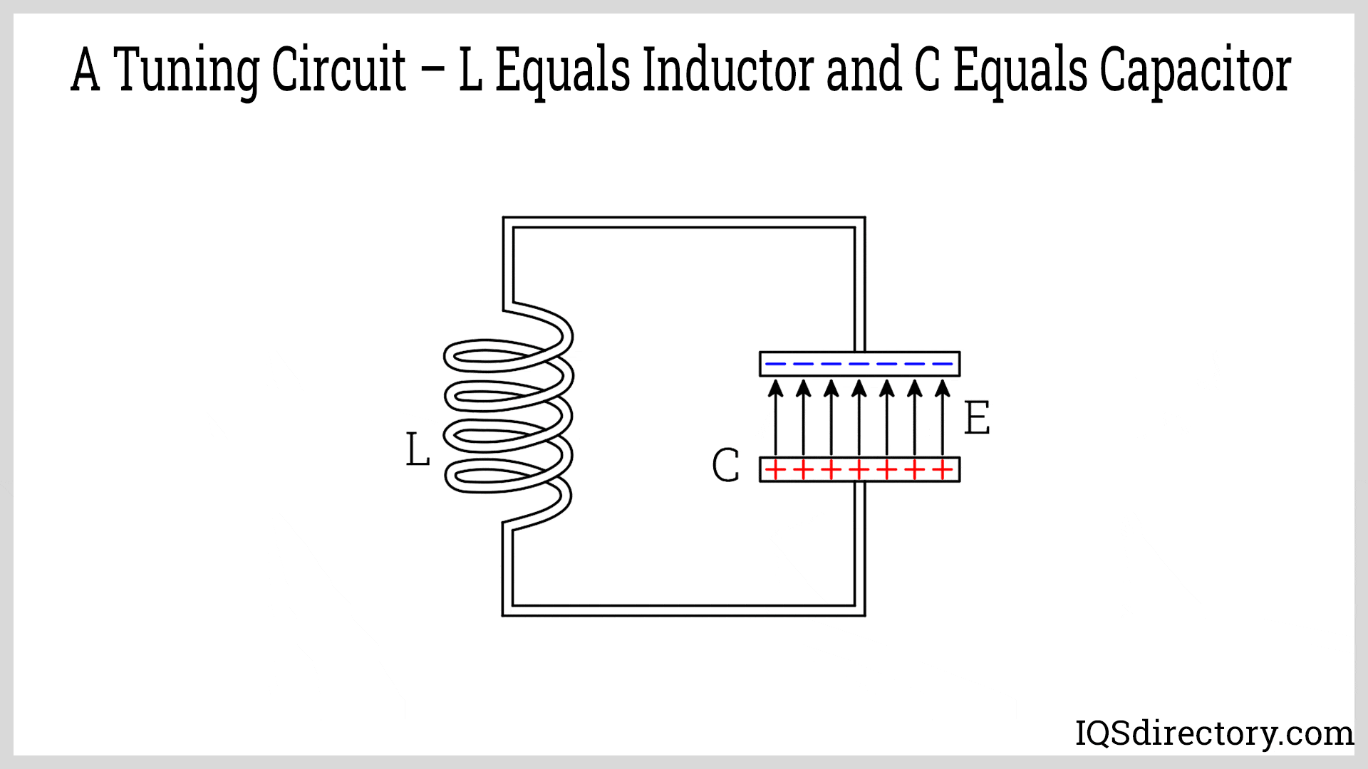 A Tuning Circuit – L Equals Inductor and C Equals Capacitor