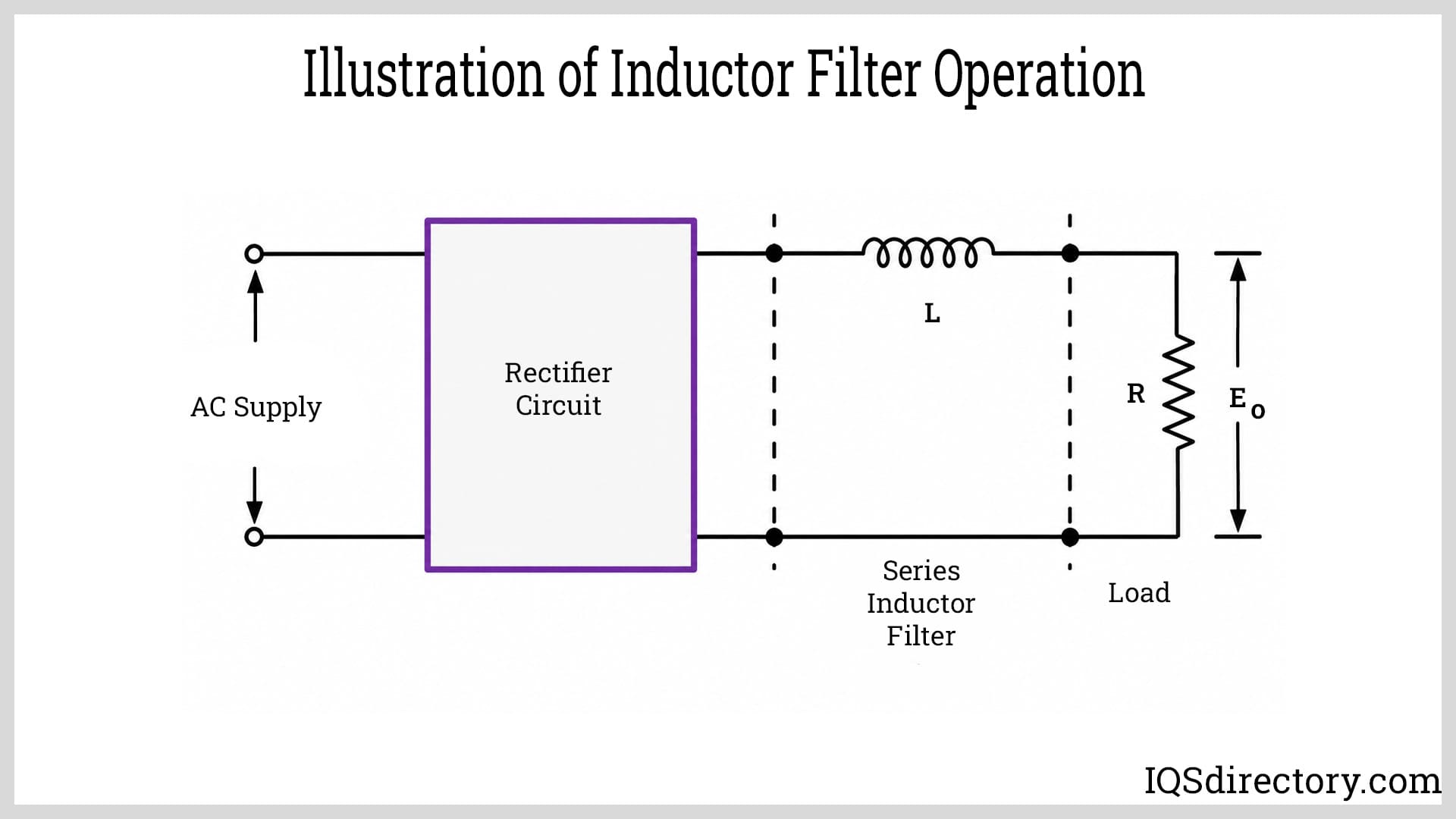 Illustration of Inductor Filter Operation