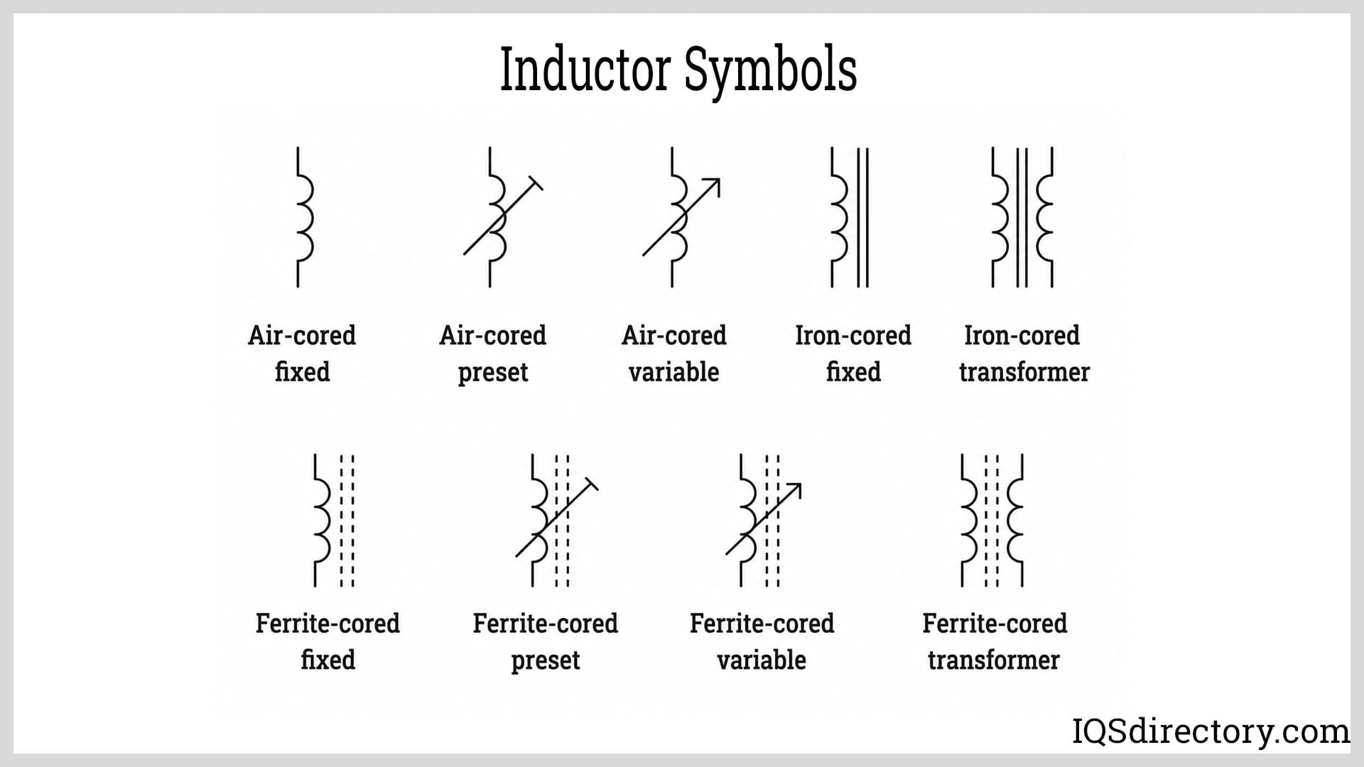 Inductor Symbols