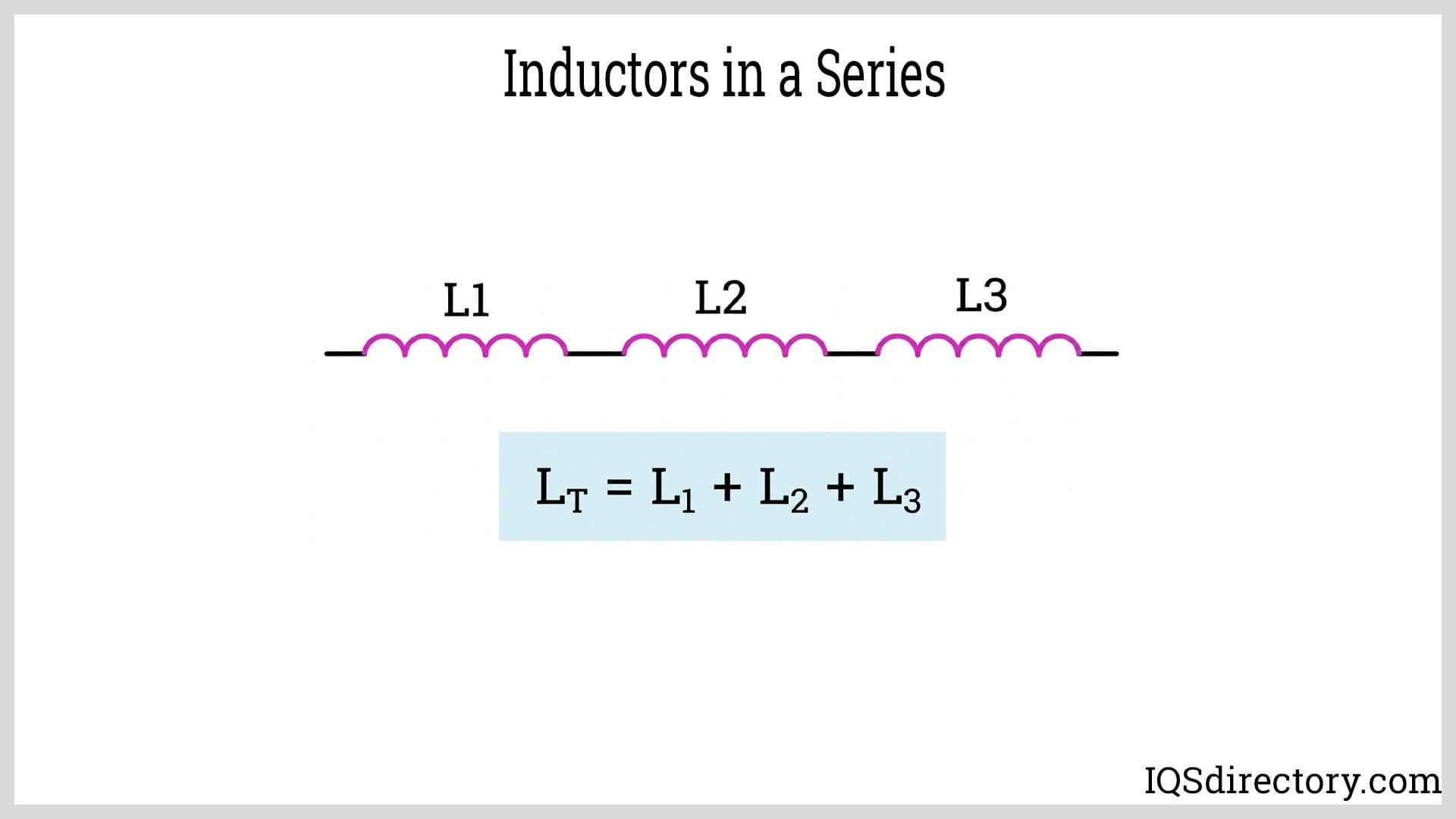 Inductors in a Series