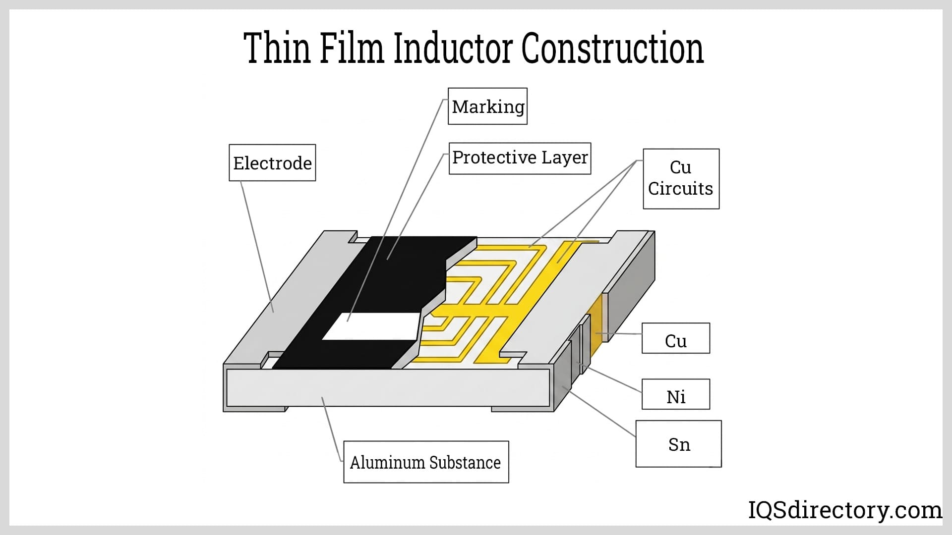 Thin Film Inductor Construction