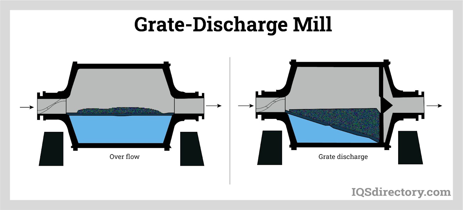 Grate-Discharge Mill