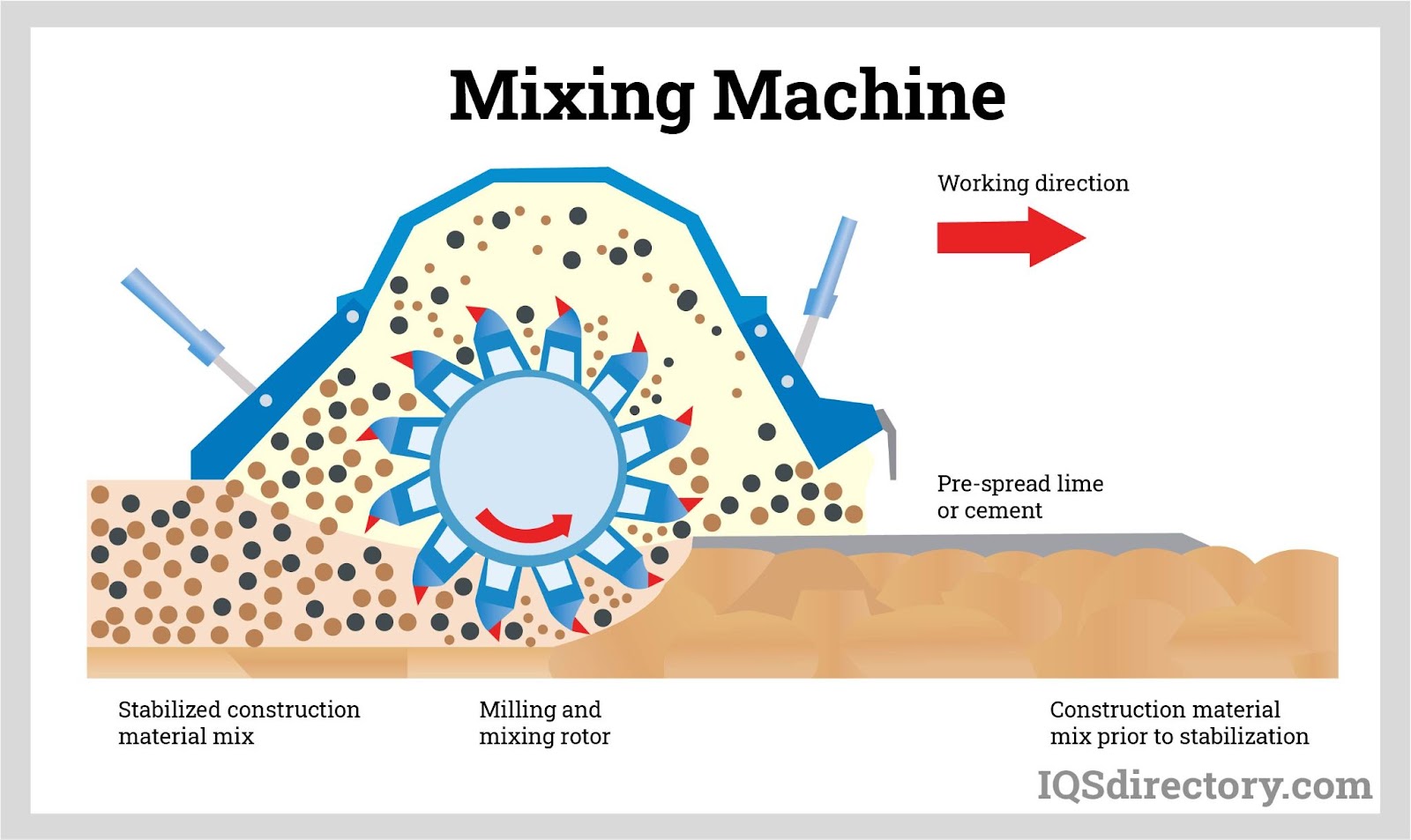 Mixing Machine