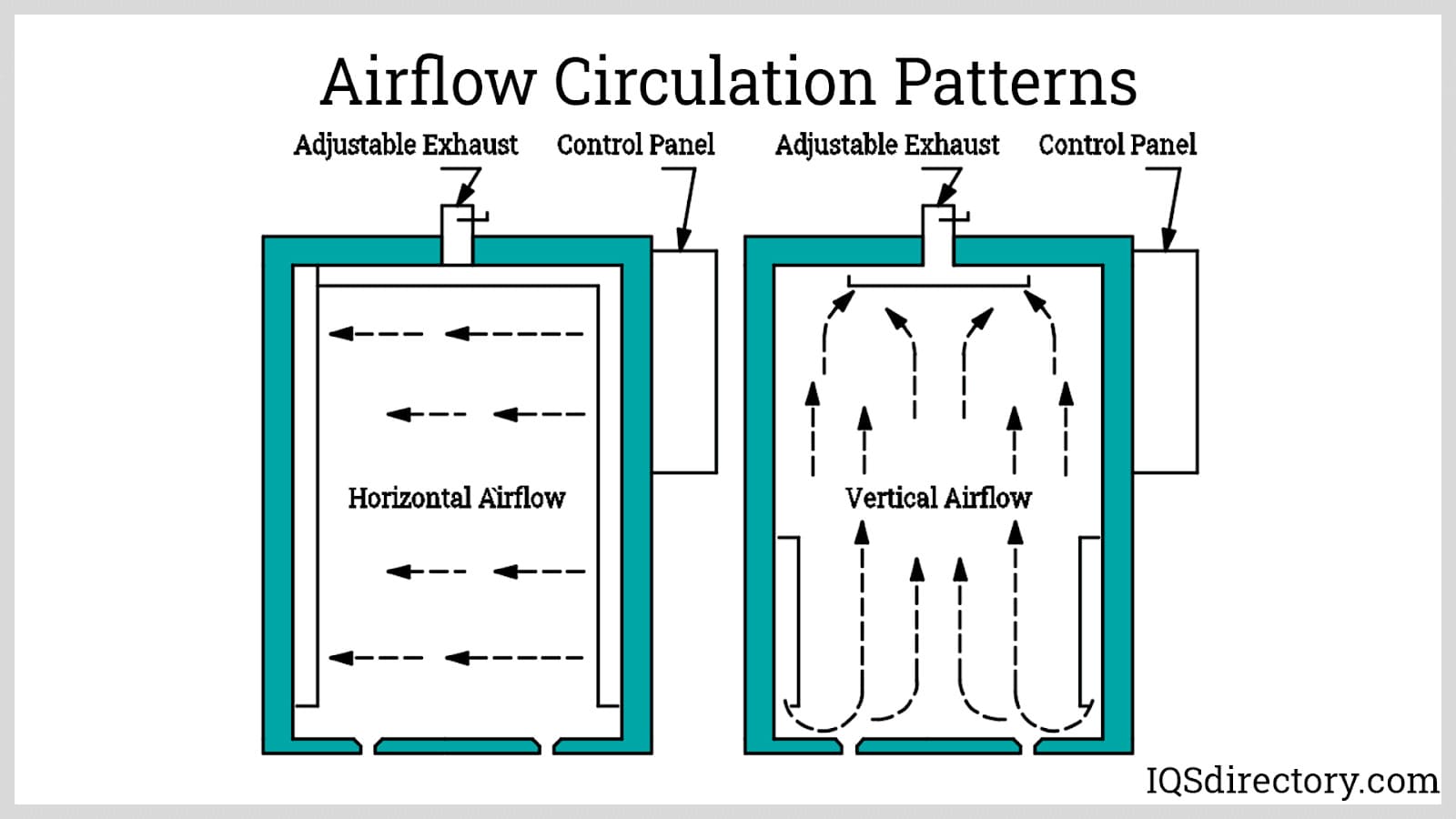 Airflow Circulation Patterns