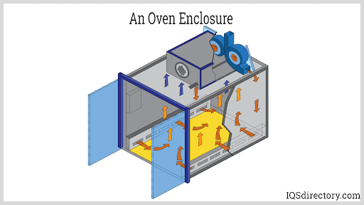 An Oven Enclosure