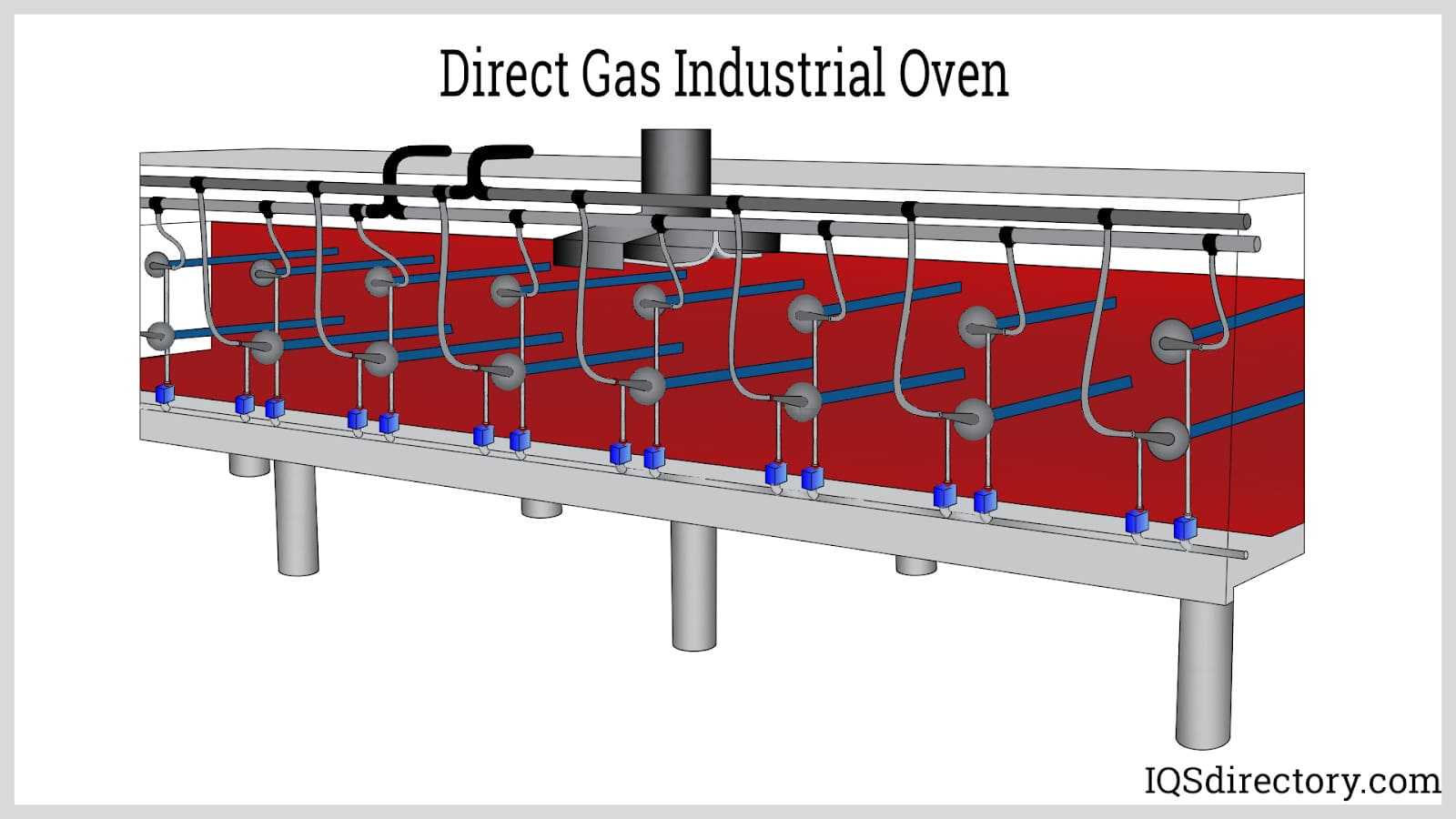 Direct Gas Industrial Oven