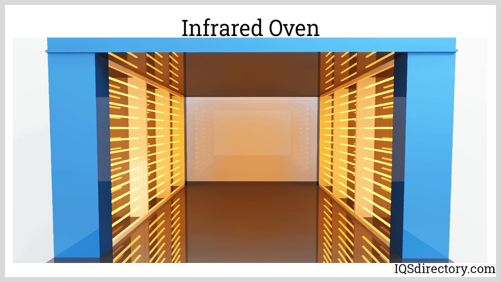 Infrared Ovens