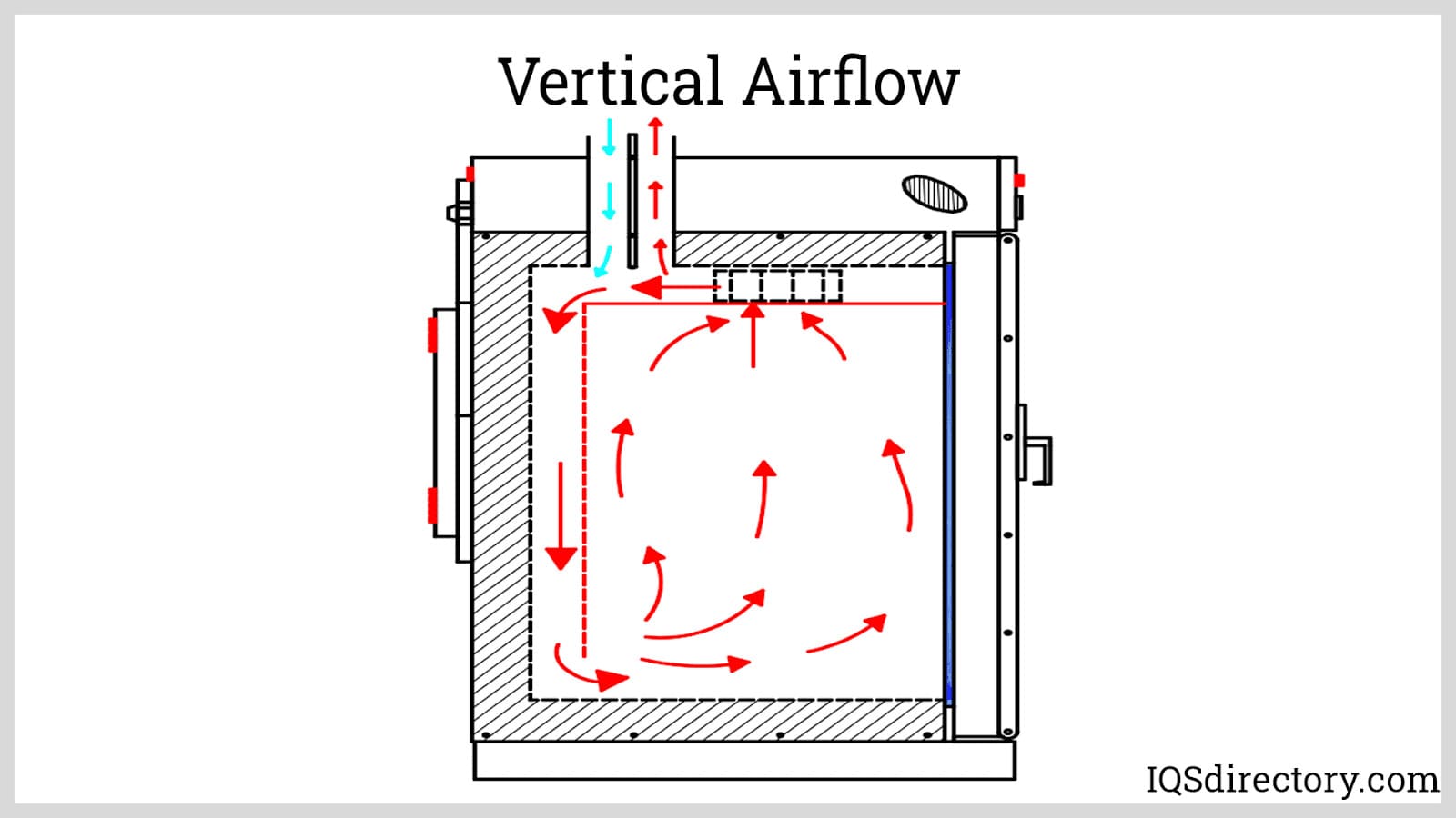 Vertical Airflow
