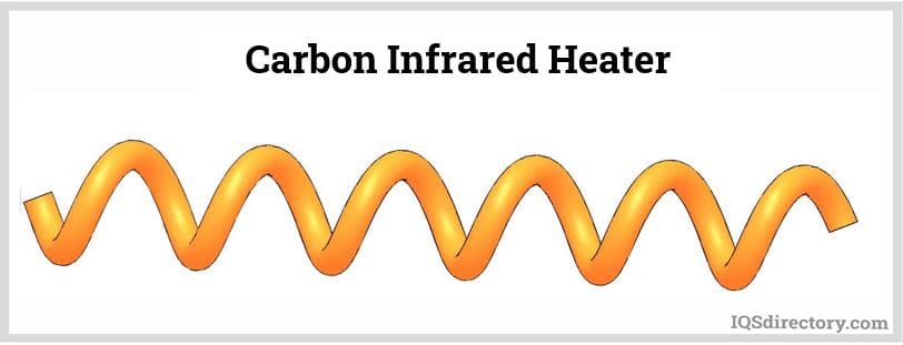 Carbon Infrared Heater