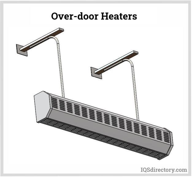 Over-Door Heaters