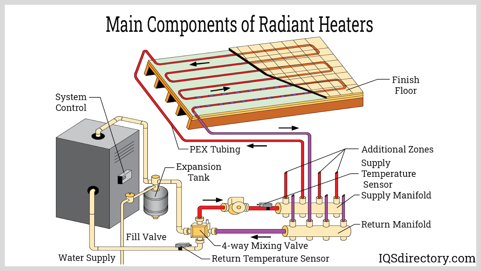 Main Components of Radiant Heaters