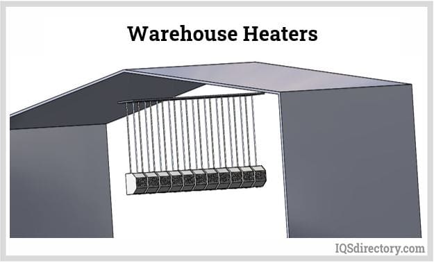Warehouse Heaters