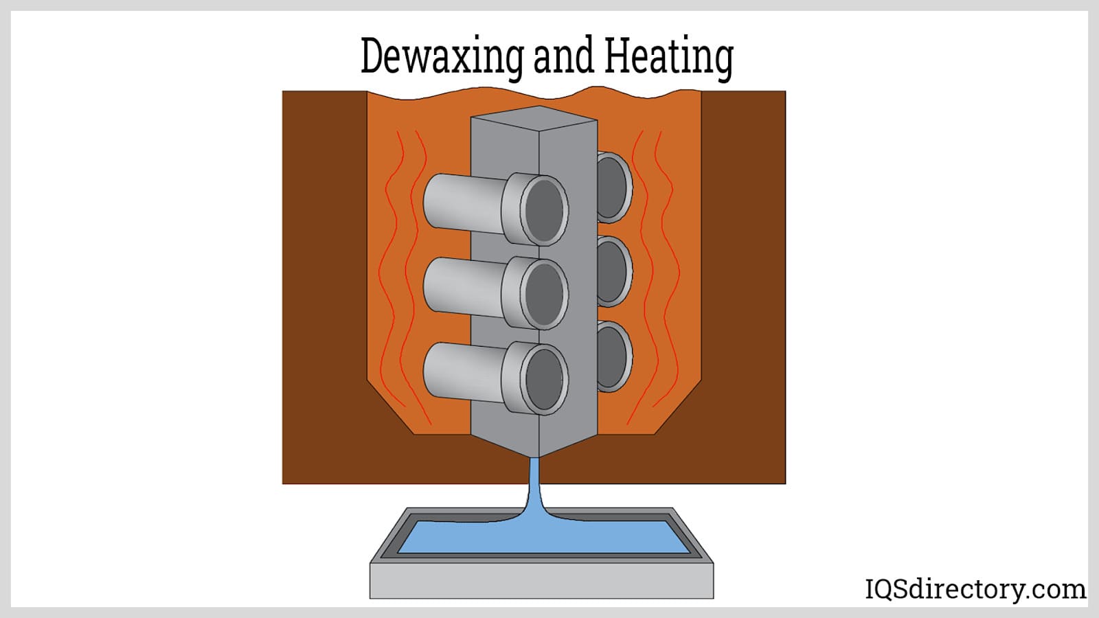 Dewaxing and Heating