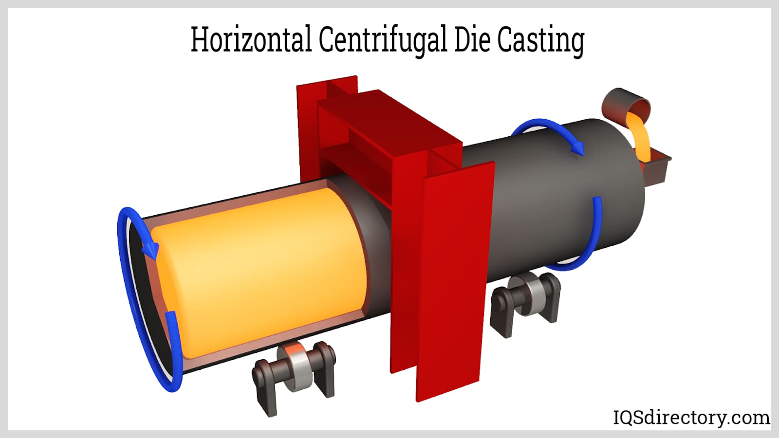horizontal centrifugal casting