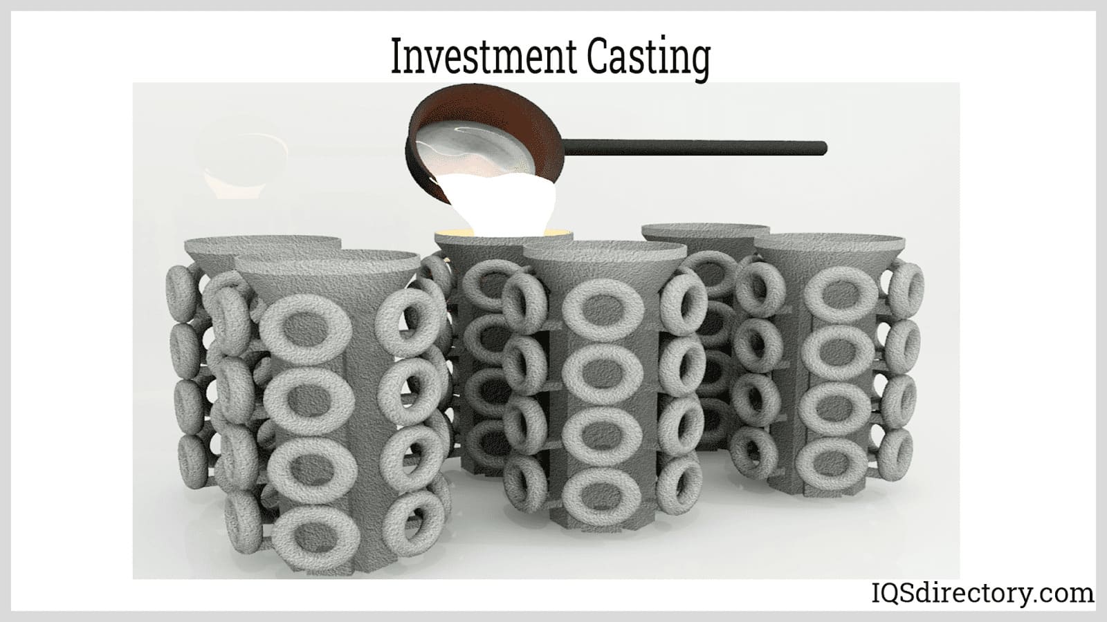 Metal Casting, Sand Casting, Investment Casting, Die Casting