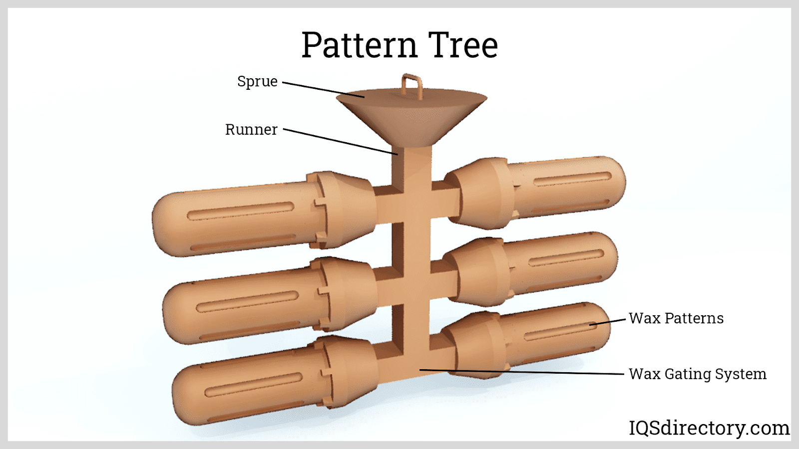 Pattern Tree