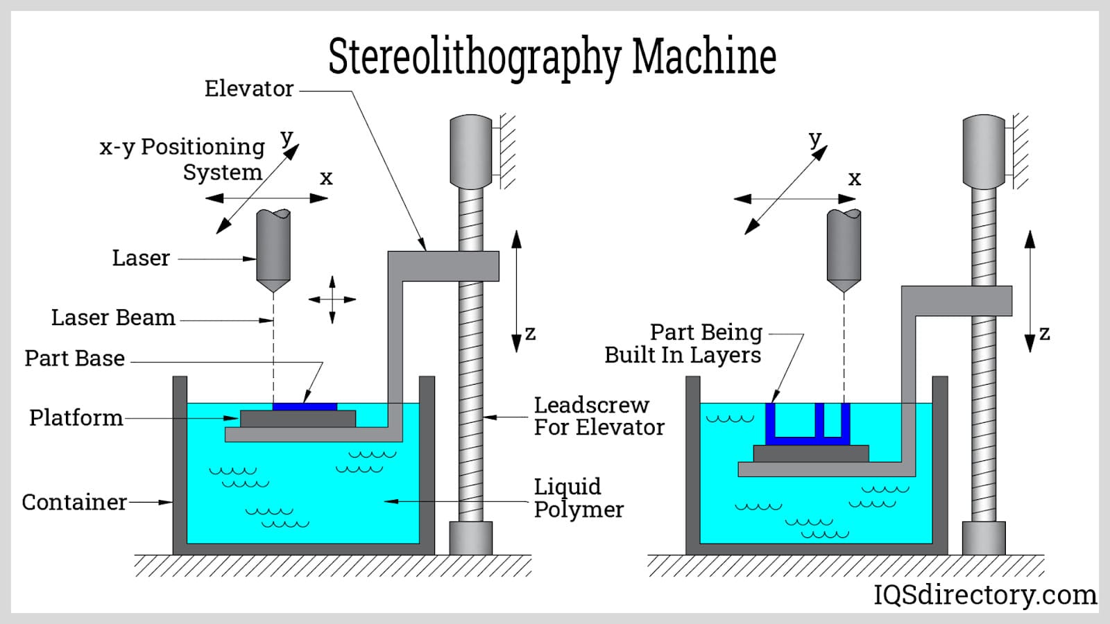 Stereolithography Machine
