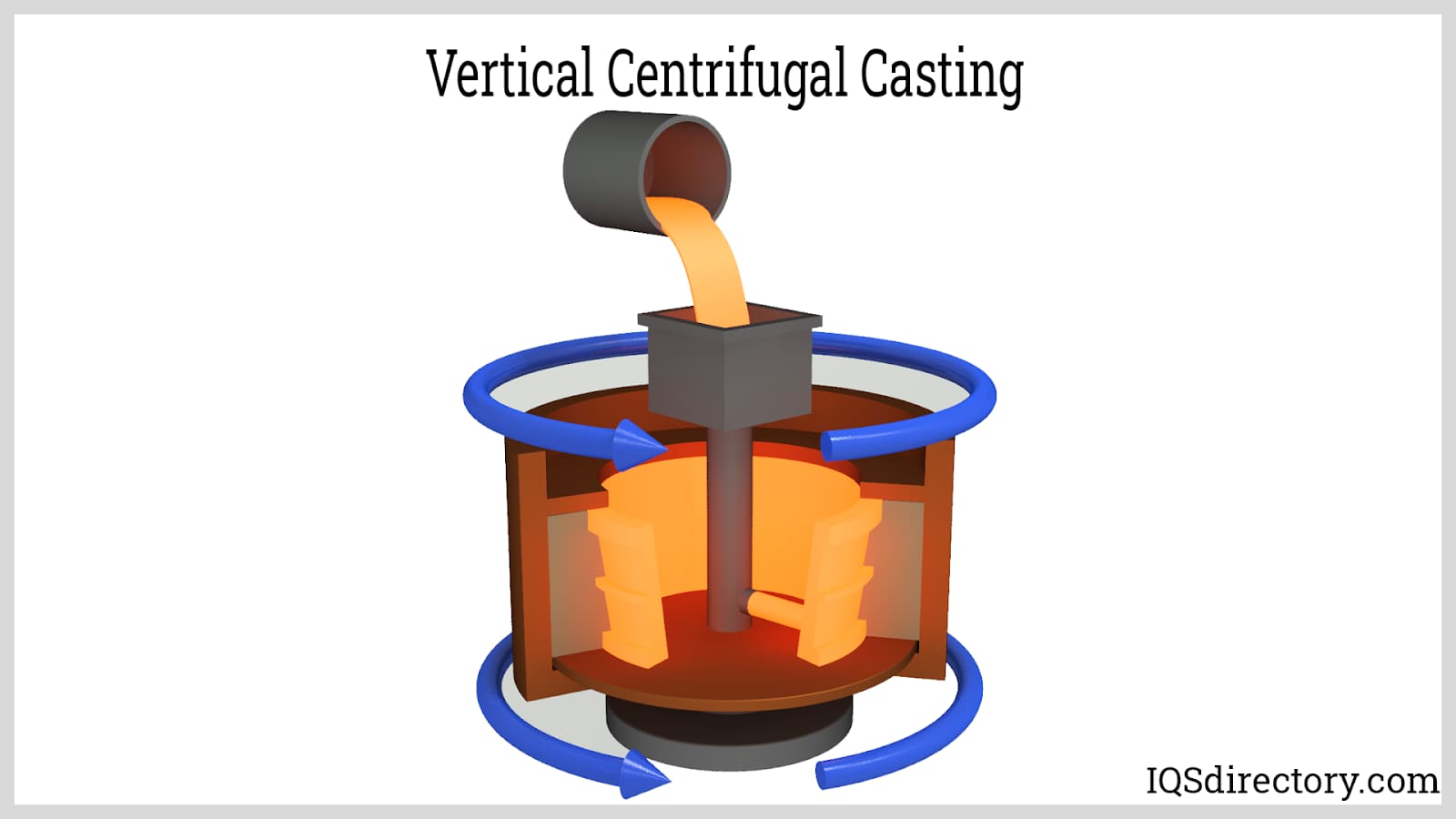 vertical centrifugal casting
