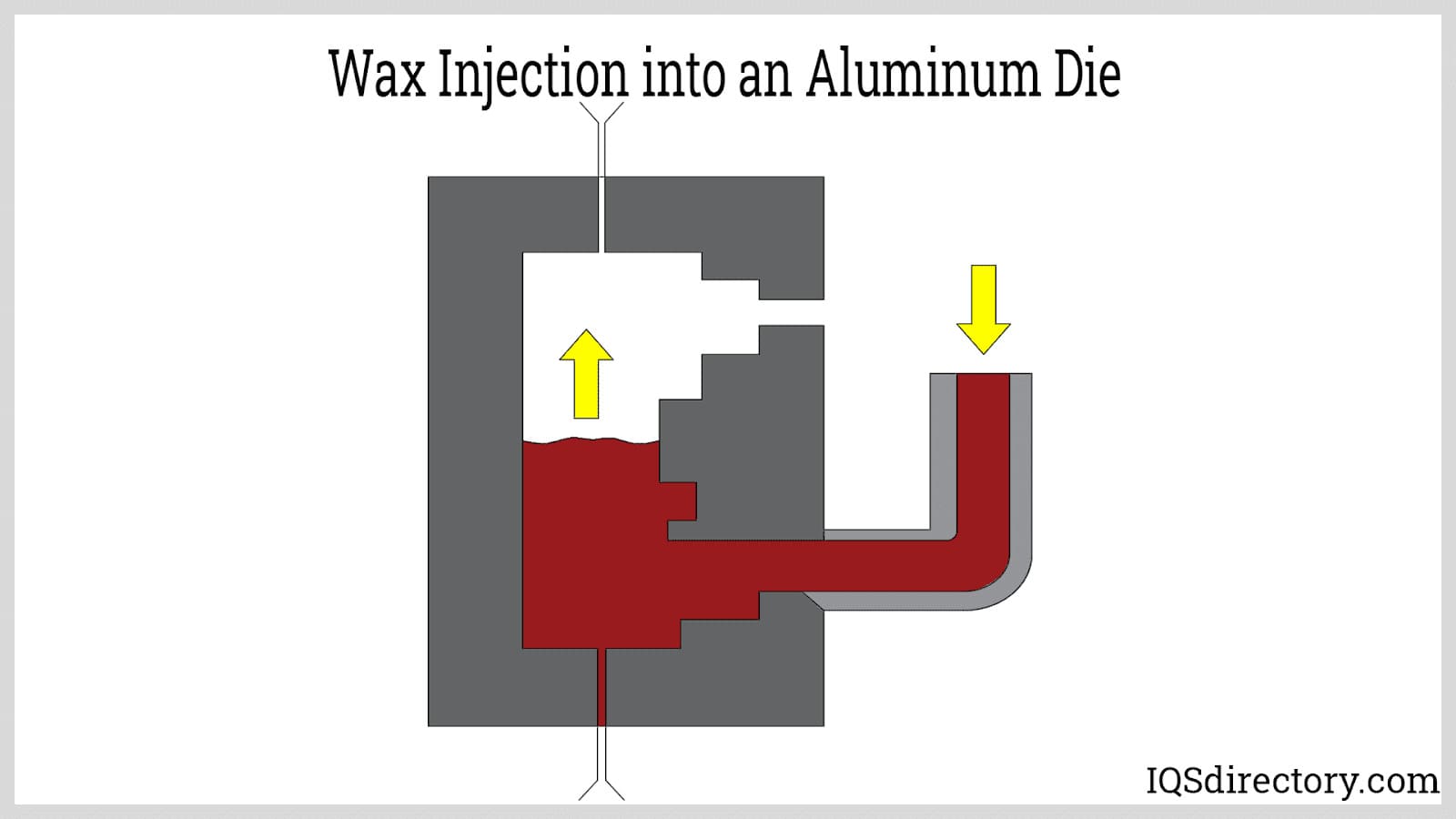 Wax Injection into an Aluminum Die