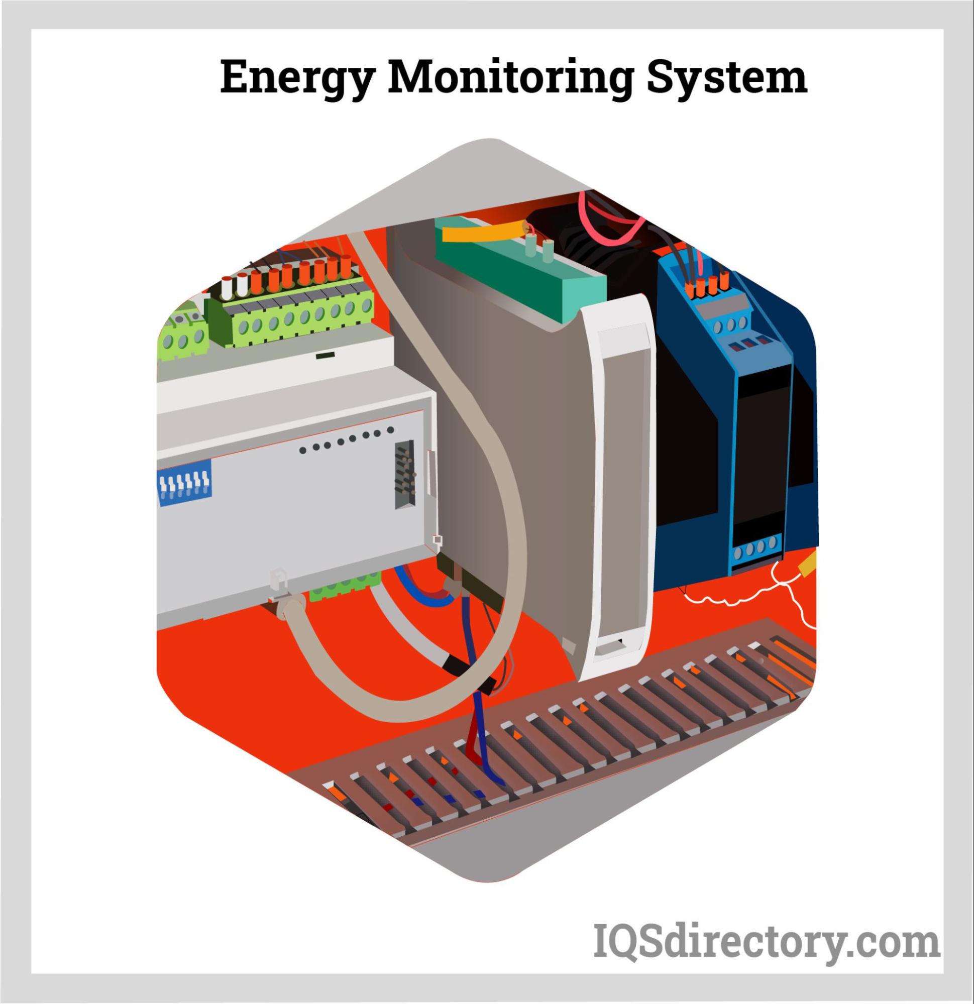 Energy Monitoring System