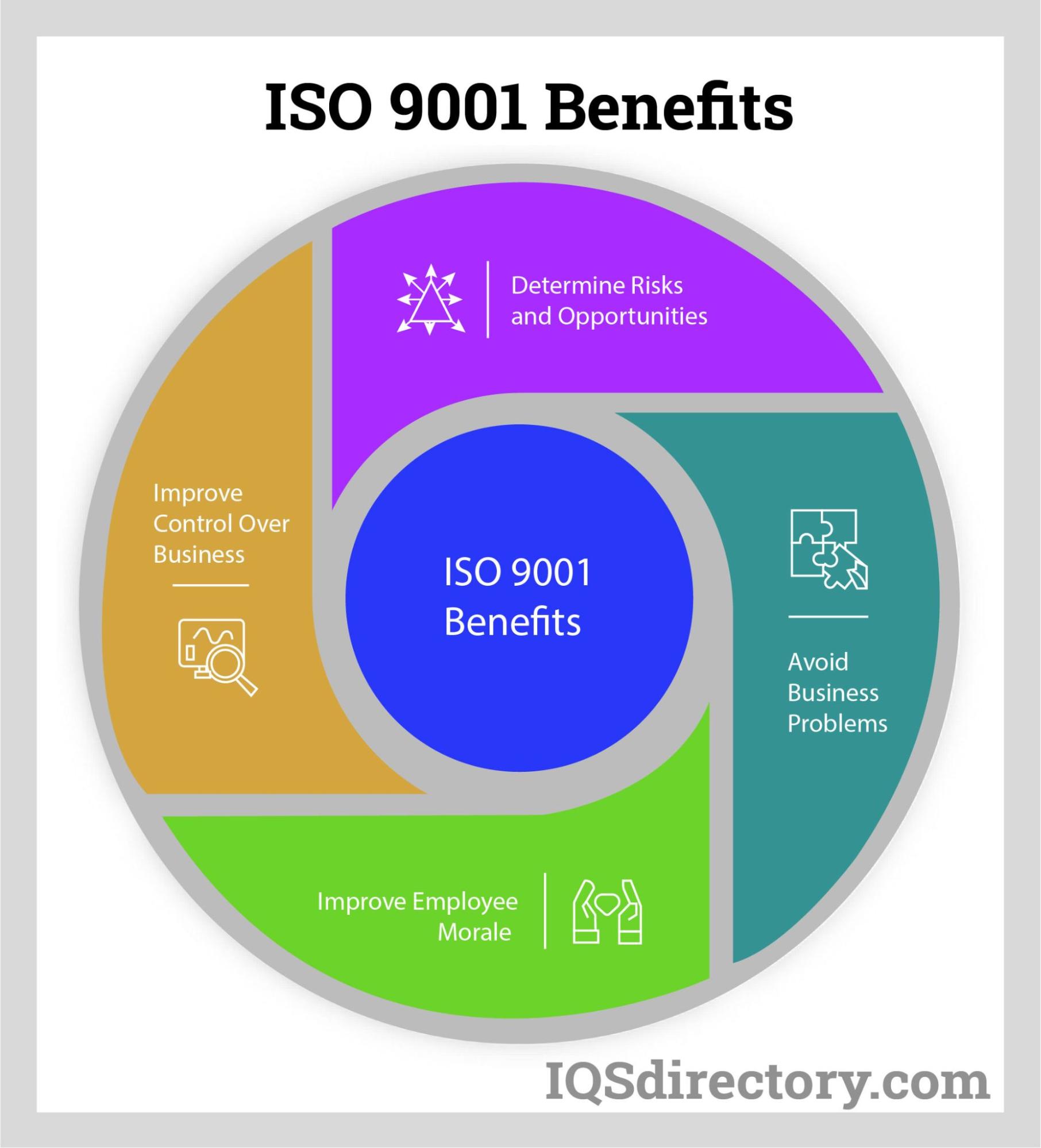 ISO 9001 Benefits