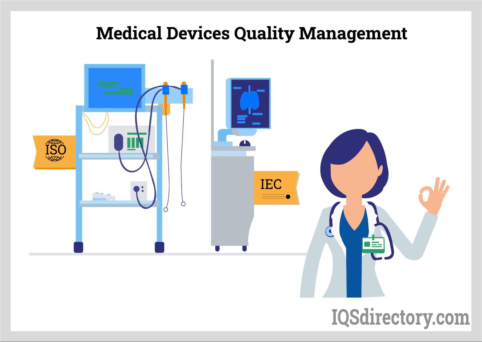 Medical Devices Quality Management