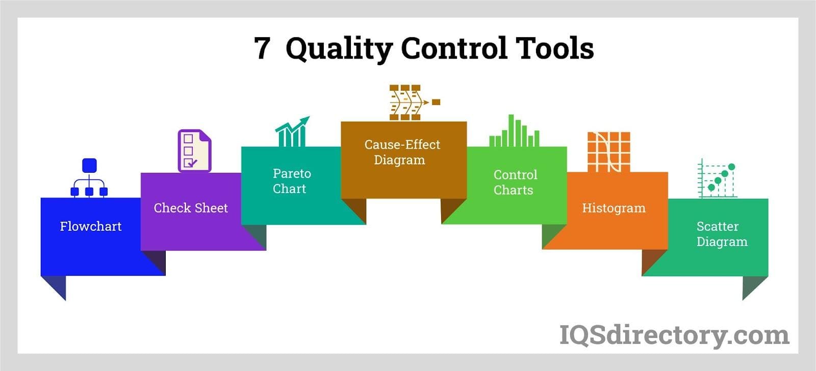 Quality Control Tools