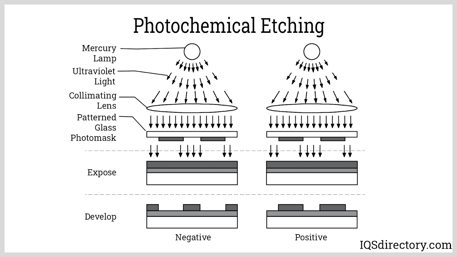 Membrane Switch What Is It? How Does It Work? Types