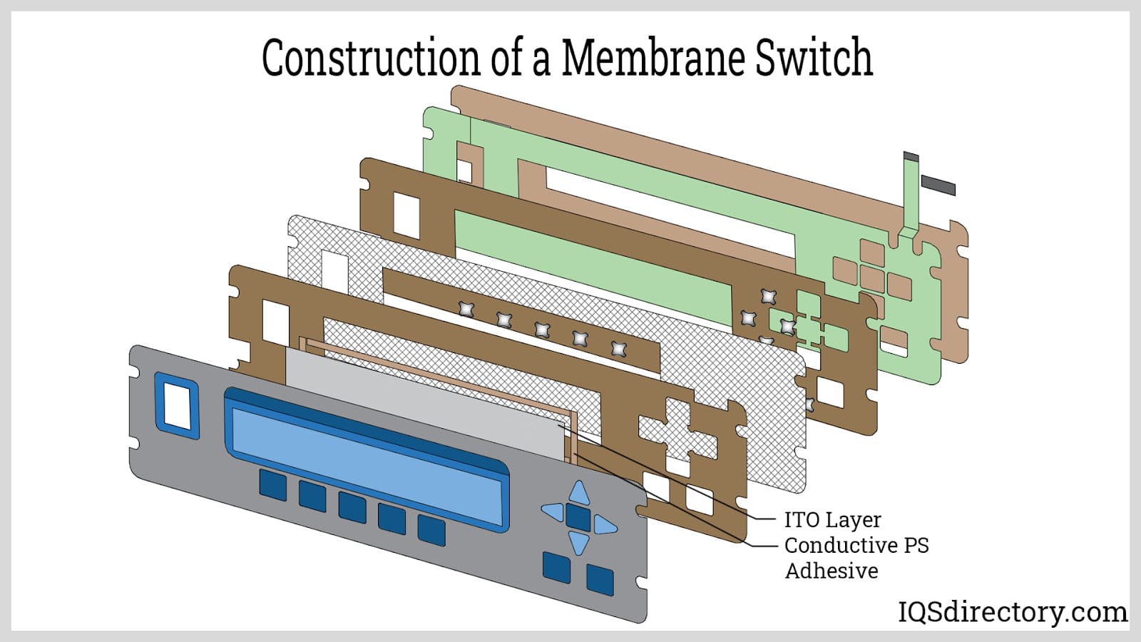 Construction of a Membrane Switch