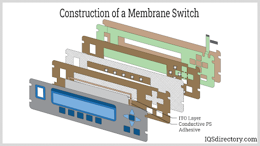 Construction of a Membrane Switch