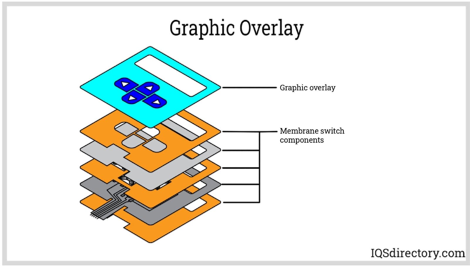 Graphic Overlay