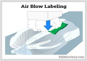 Air Blow Labeling