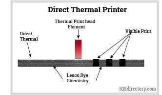 Direct Thermal Printer