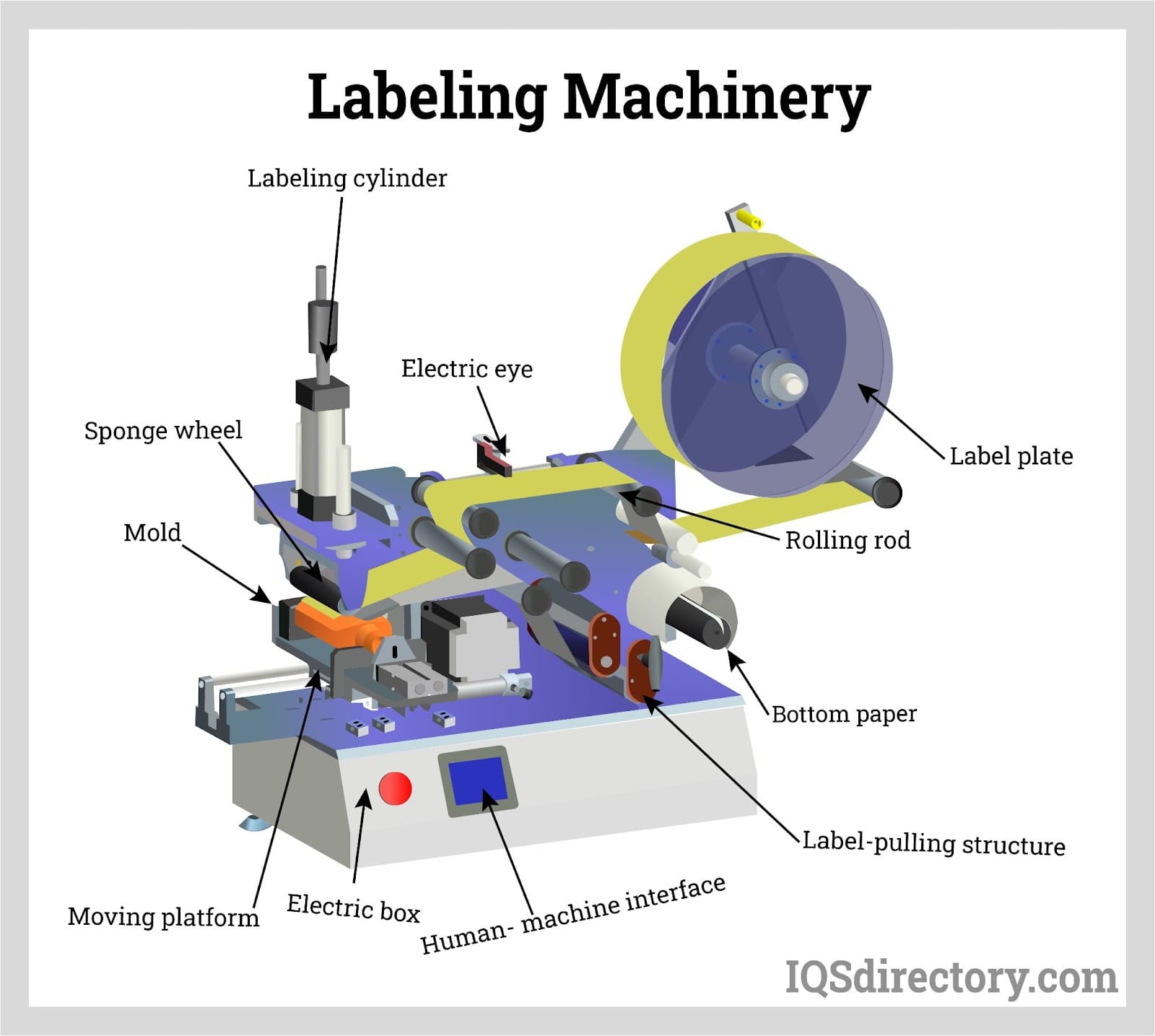 Industrial Stainless Steel Tape Dispenser, Adhesive Tape & Labels for  Critical Environments