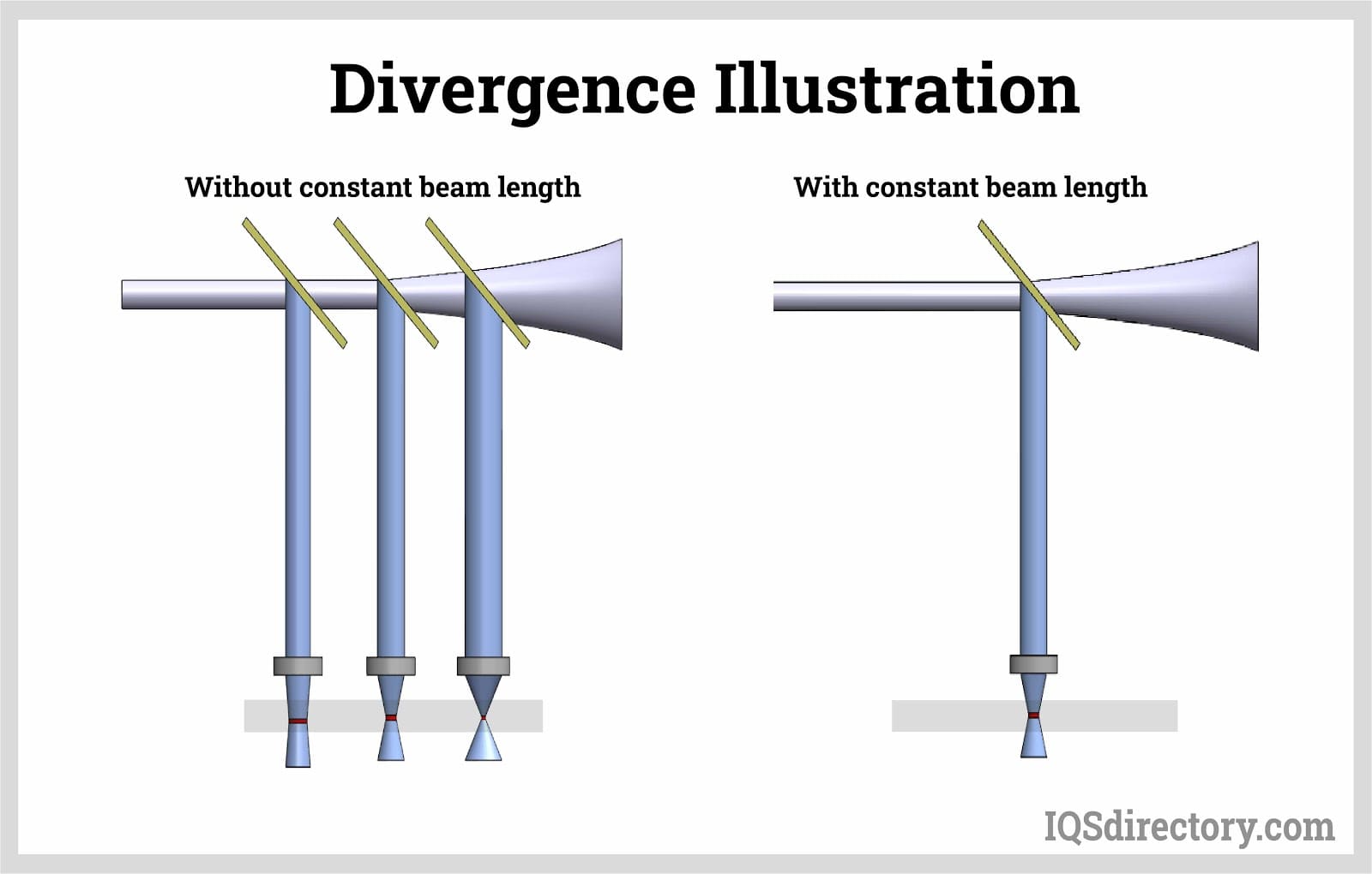 Divergence Illustration